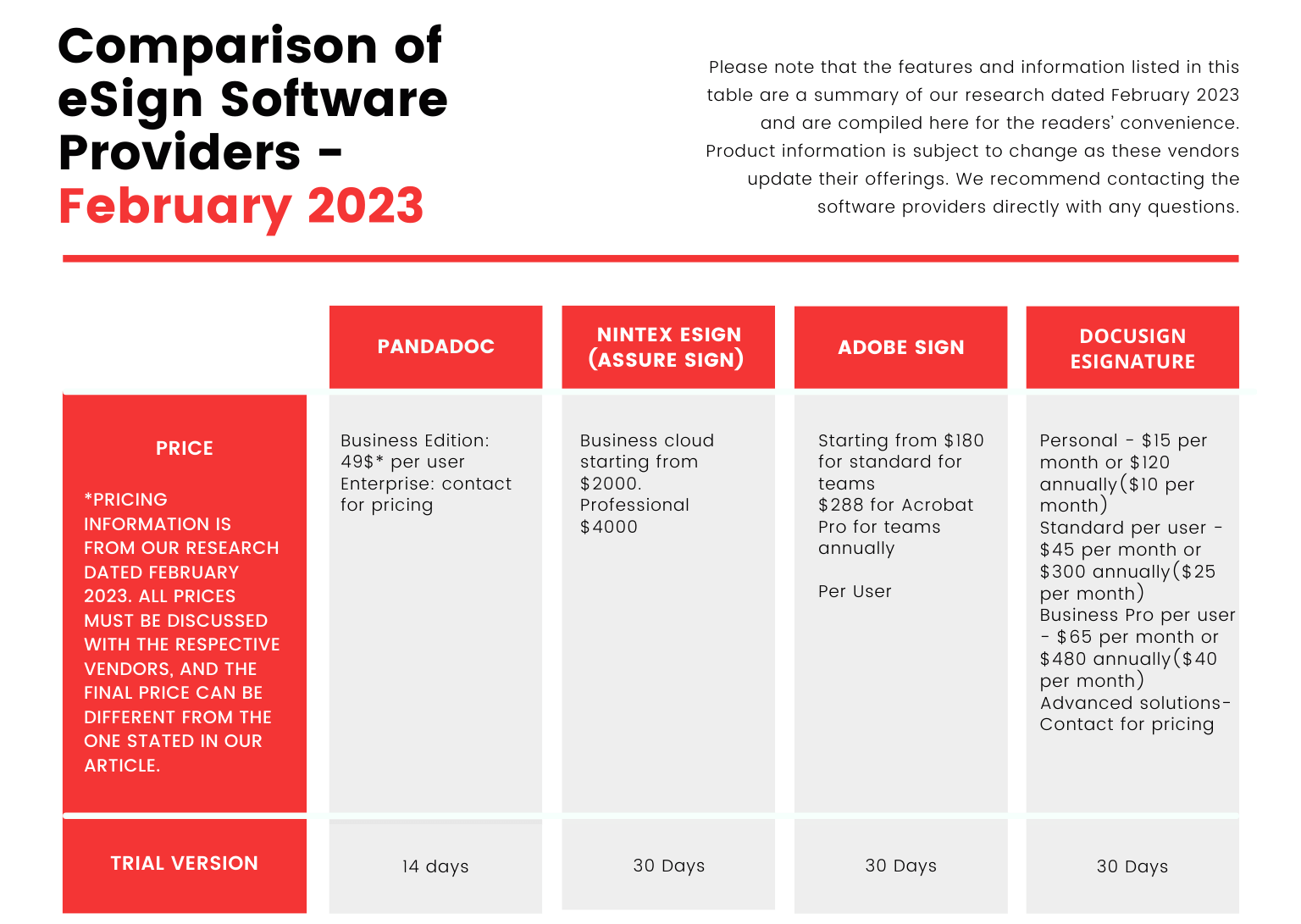 Comparison of eSign Systems picture 1.png