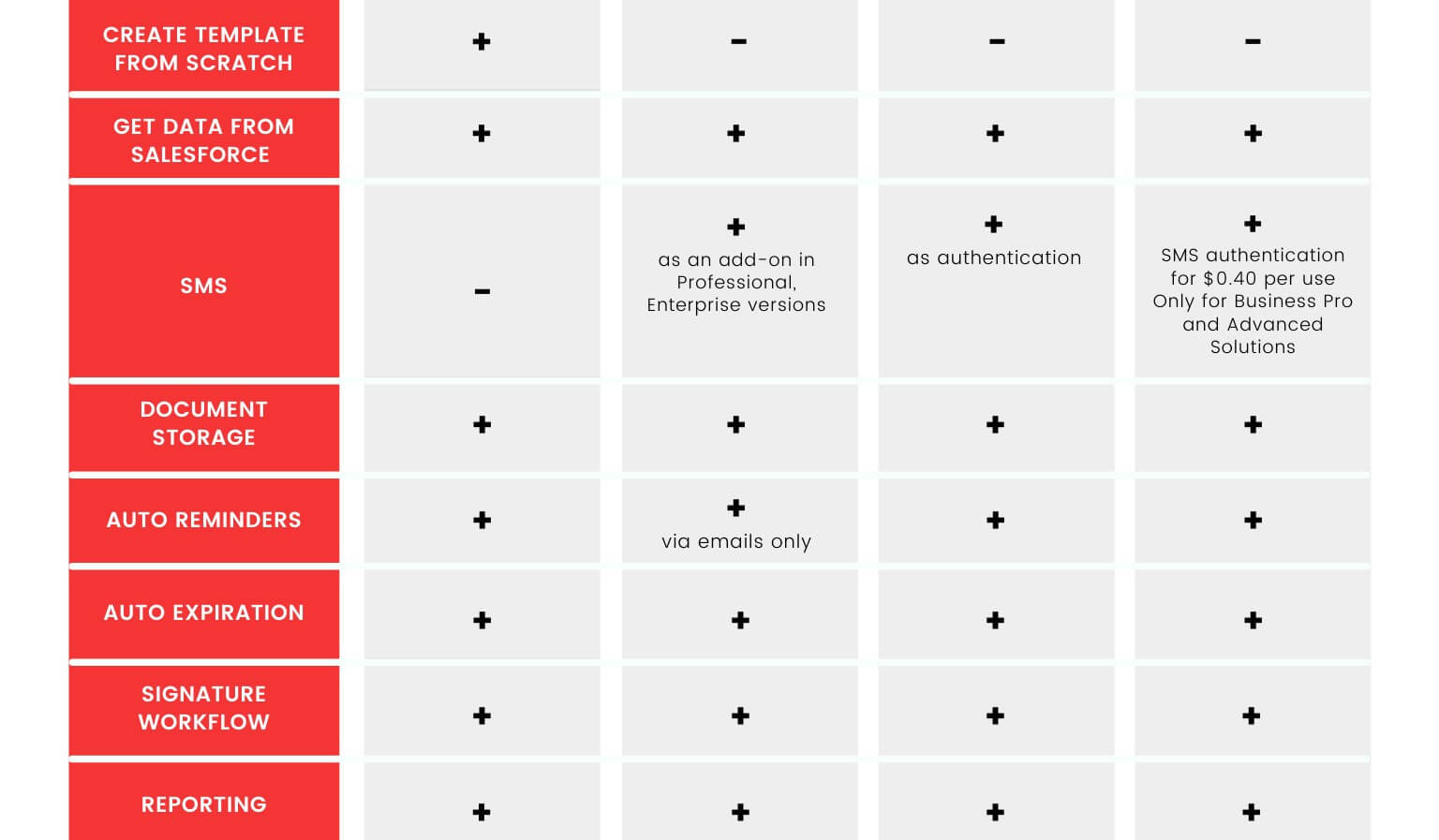 Comparison of eSign Systems picture 3.jpg