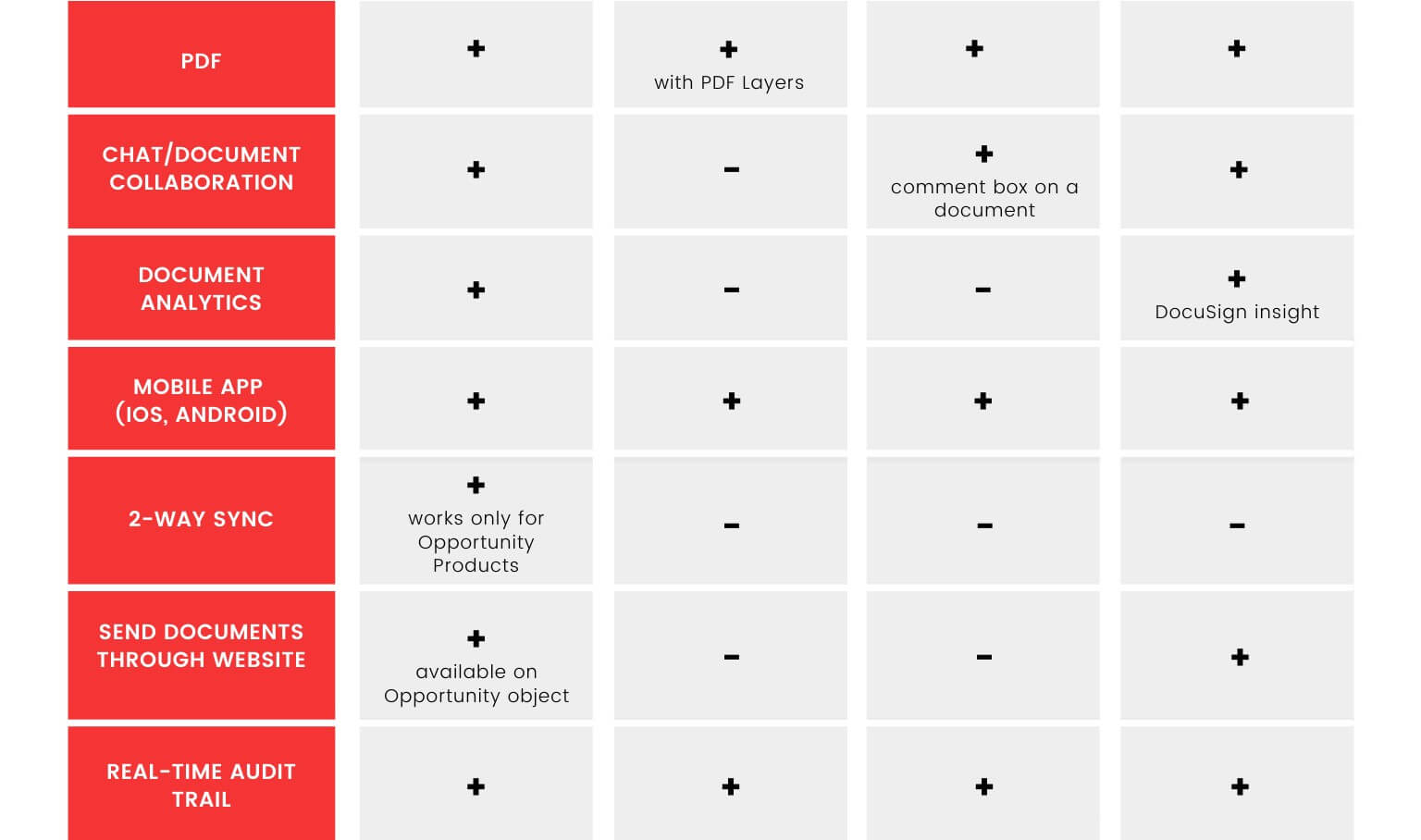 Comparison of eSign Systems picture 4.jpg