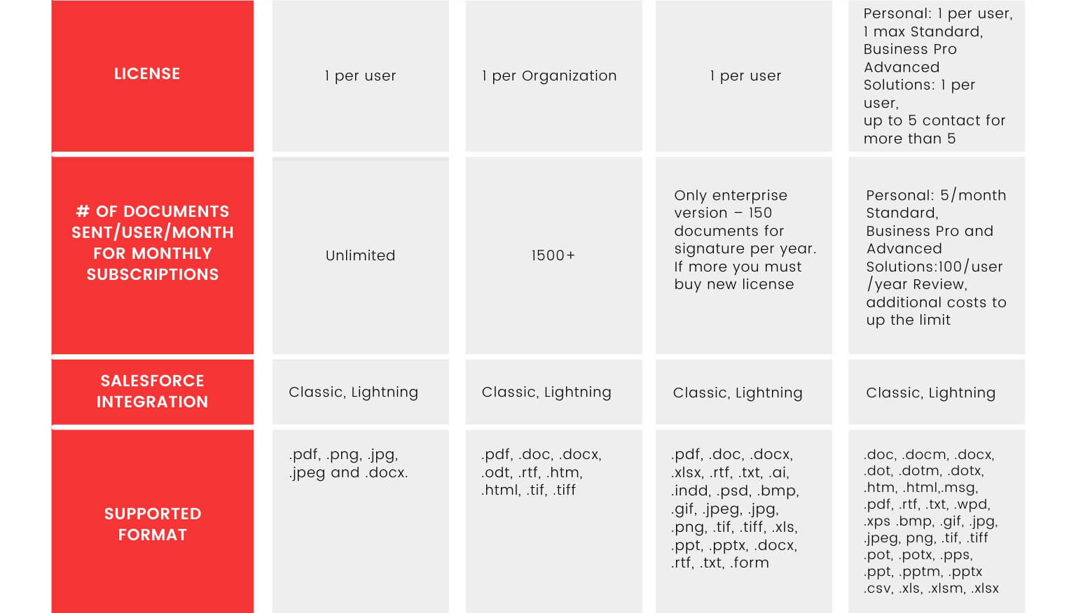 Comparison of eSign Systems picture 2.jpg