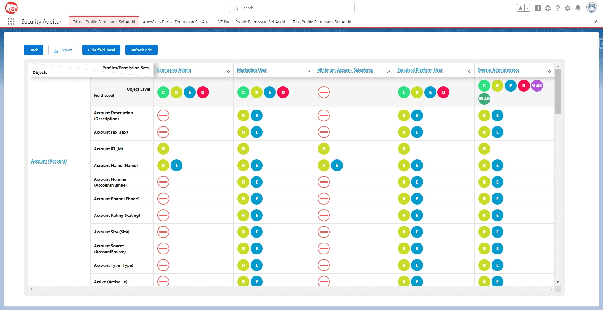 A screenshot of the Objects and Fields permissions matrix in Security Auditor